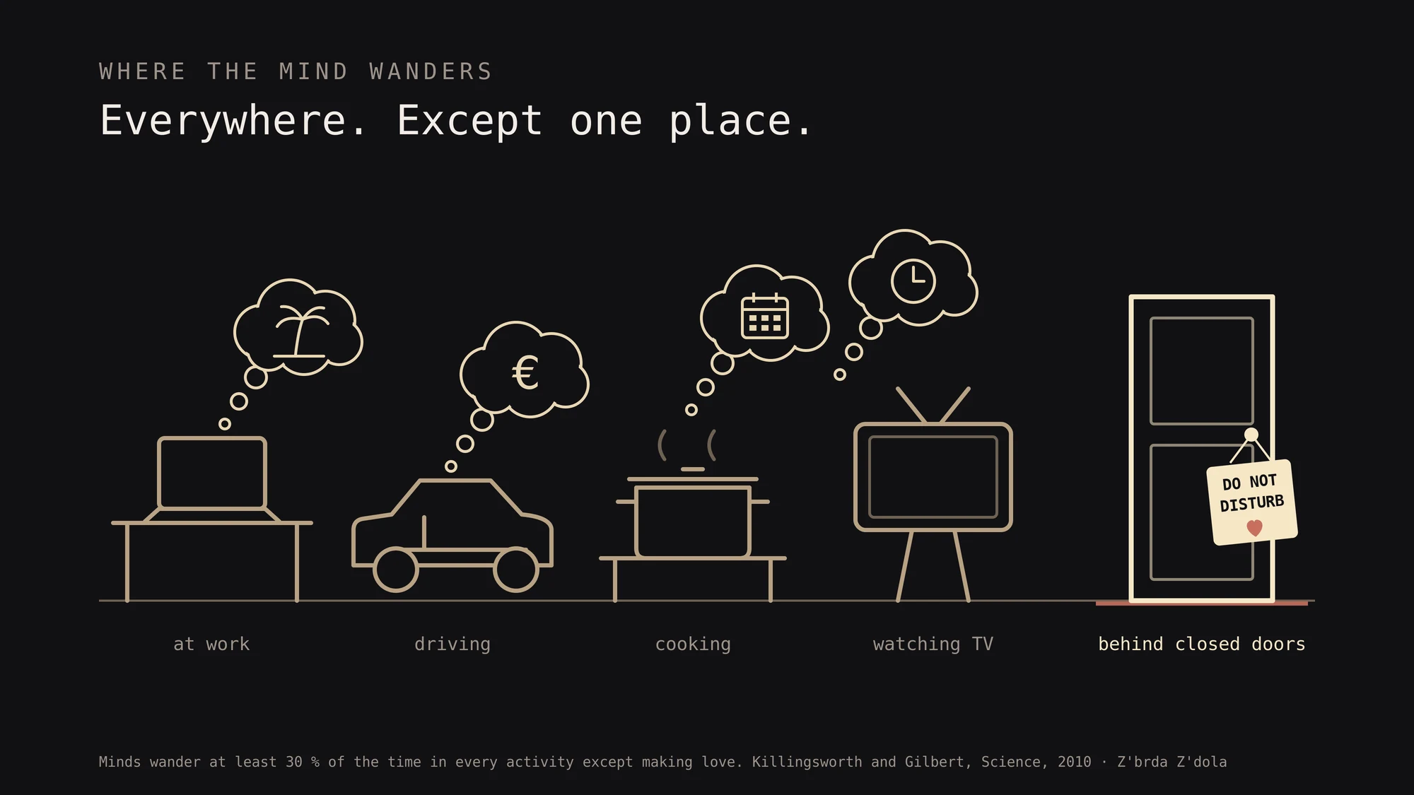 The mind wanders everywhere, except behind closed doors - our drawing